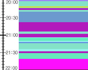 Y1b5:time table