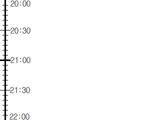 Y2n5:time table