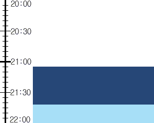 Y3n1:time table