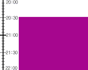 Y3n3:time table