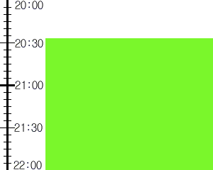 Y3valf3:time table