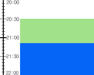 Y3valf5:time table