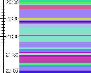 Y1c1:time table