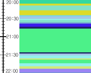 Y1c2:time table