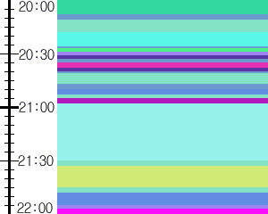 Y1c4:time table