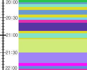 Y1valk2:time table