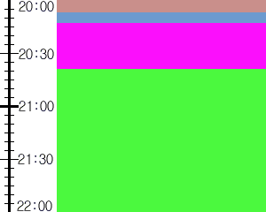 Y1valk4:time table