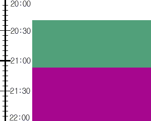 Y2n1:time table