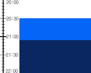 Y2n4:time table