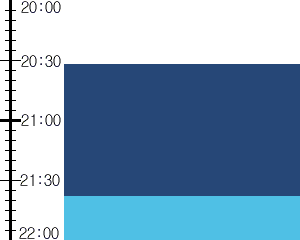 Y2valf4:time table