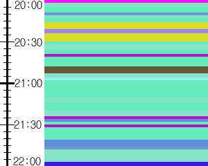 Y1b2:time table