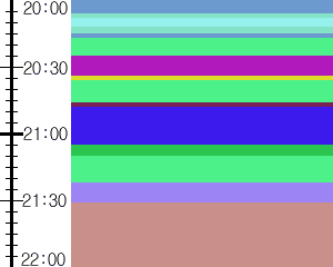 Y1c2:time table