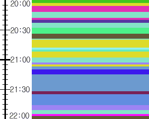Y1c5:time table