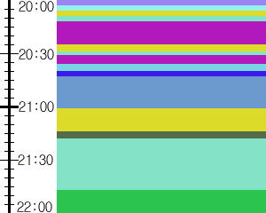 Y1l2:time table
