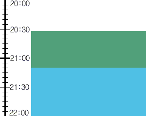 Y2n5:time table