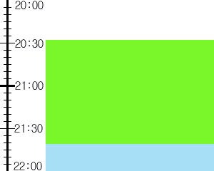 Y3n1:time table