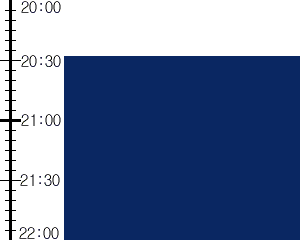 Y3valf3:time table