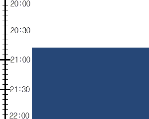 Y3valf4:time table