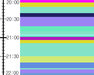 Y1b3:time table