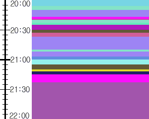 Y1valk4:time table