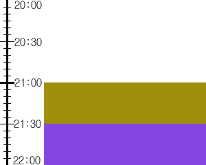 Y2n1:time table