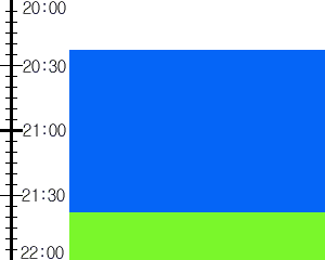 Y2n5:time table