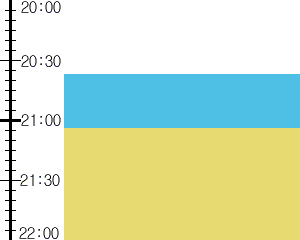 Y2valf3:time table