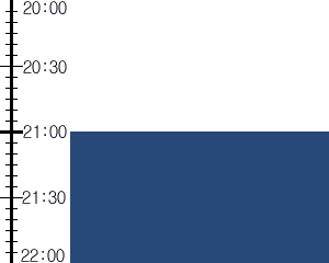 Y2valf4:time table