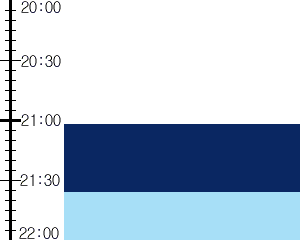 Y3valf3:time table