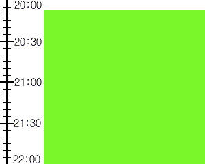 Y2valf1:time table