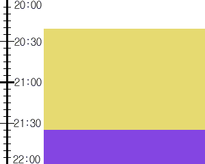 Y3n1:time table