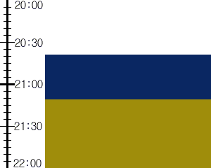 Y3valf3:time table
