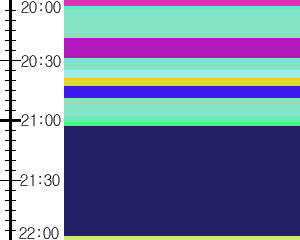 Y1b1:time table