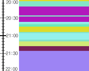 Y1b2:time table