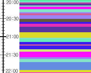 Y1c5:time table