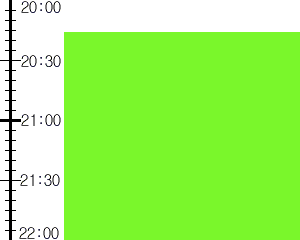 Y2n1:time table