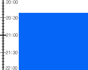 Y2valf2:time table