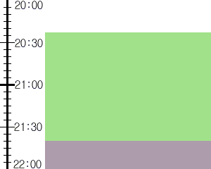 Y2valf3:time table