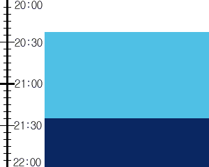 Y2valf5:time table