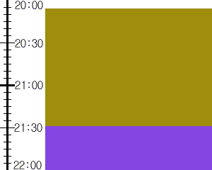 Y3n1:time table