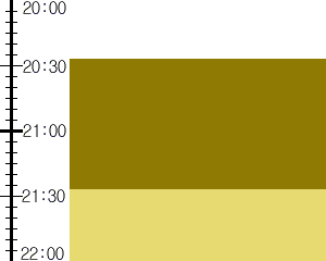 Y3valf3:time table