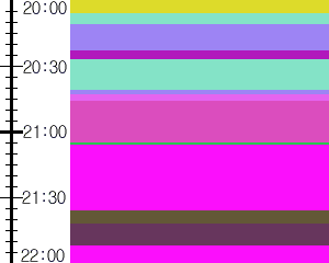 Y1b3:time table