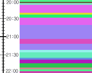 Y1c2:time table