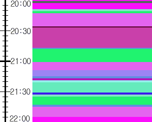 Y1c5:time table