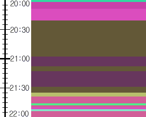 Y1valk3:time table