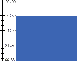 Y2n1:time table