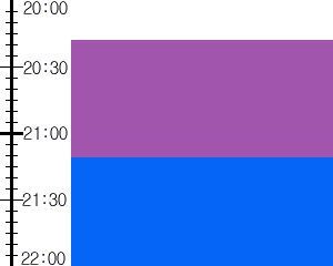 Y3valf3:time table