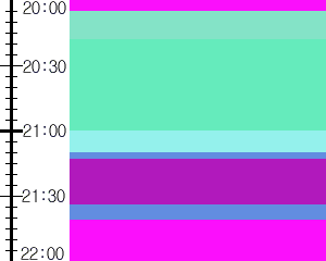 Y1b4:time table