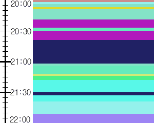 Y1l2:time table