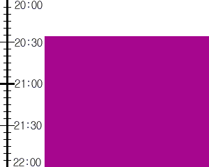 Y3n1:time table